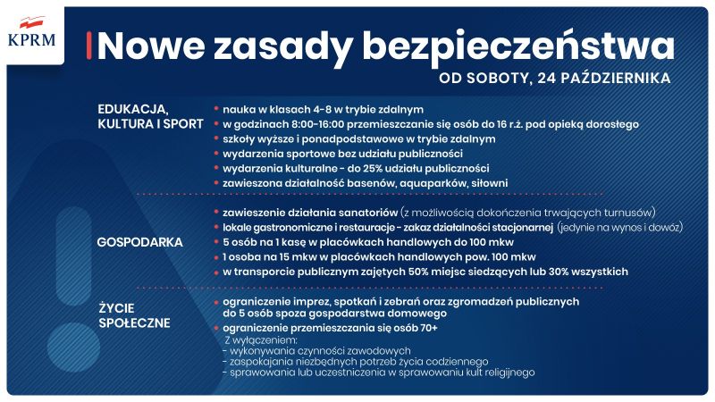 czerwona strefa