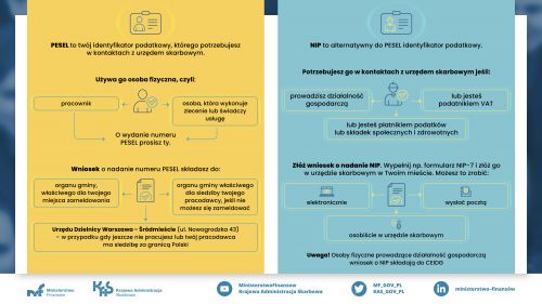 Bledy_w_identyfikatorach_infografika_2PL