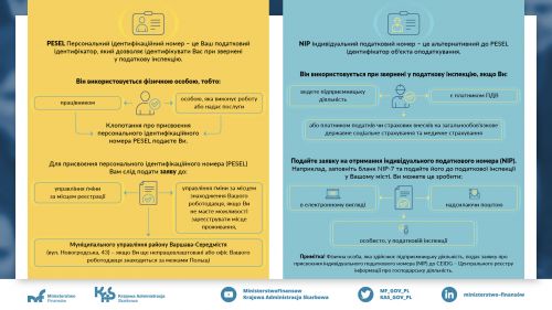 Bledy_w_identyfikatorach_infografika_UA