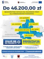 Do 46.200 zł na założenie działalności gospodarczej